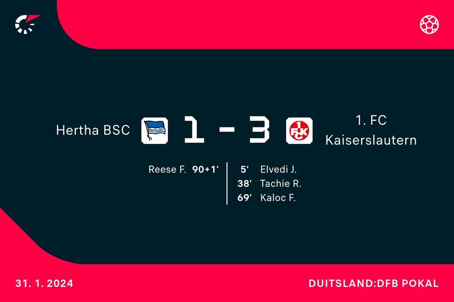 Goalgetters Hertha BSC-K'lautern