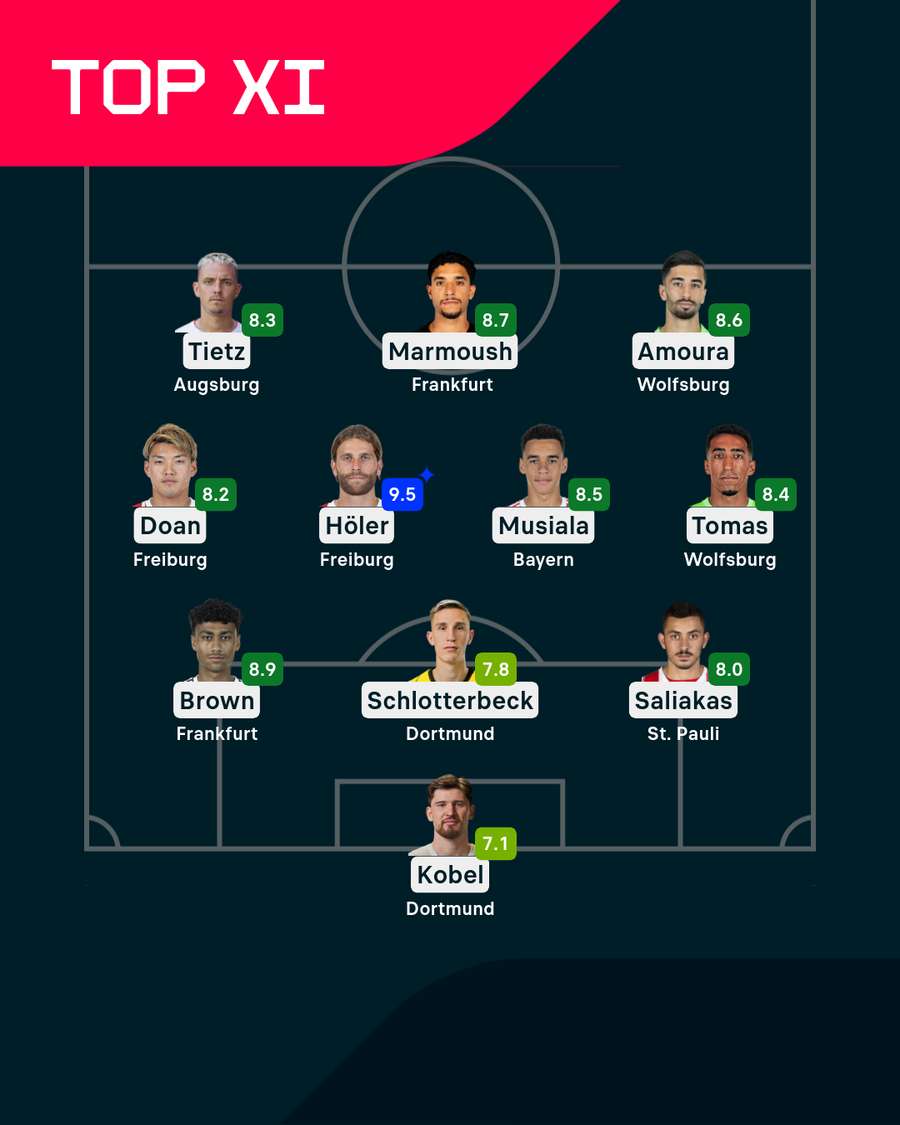Bundesliga Top XI: 12. Spieltag.