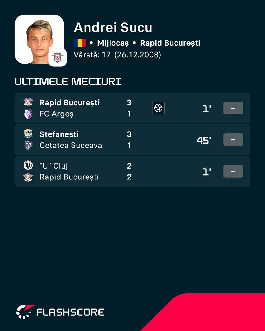 Andrei Șucu Andrei Șucu