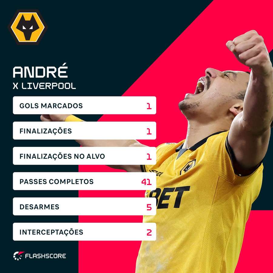 A performance de André contra o Liverpool