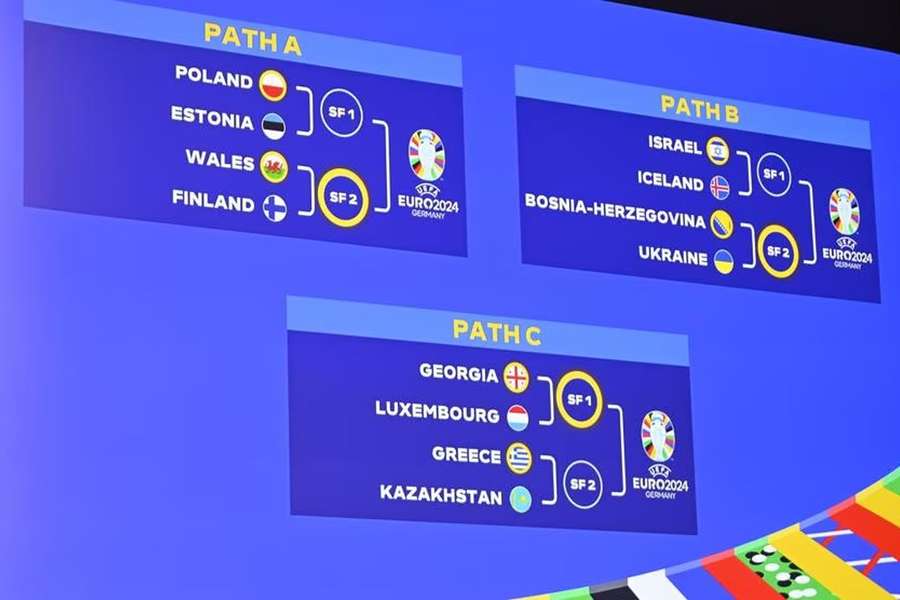 Euro2024: Sorteio fecha quadro do 'play-off' de apuramento com últimos três jogos