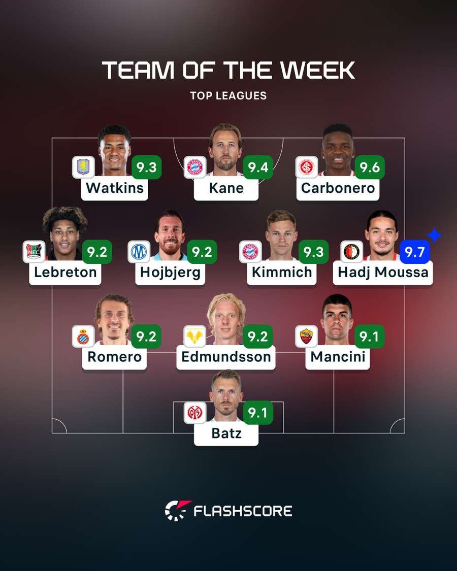 Our latest Team of the Week