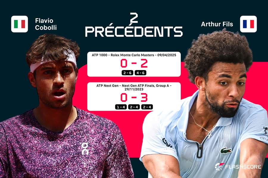 Arthur Fils allait-il poursuivre sa domination ? Arthur Fils allait-il poursuivre sa domination ?