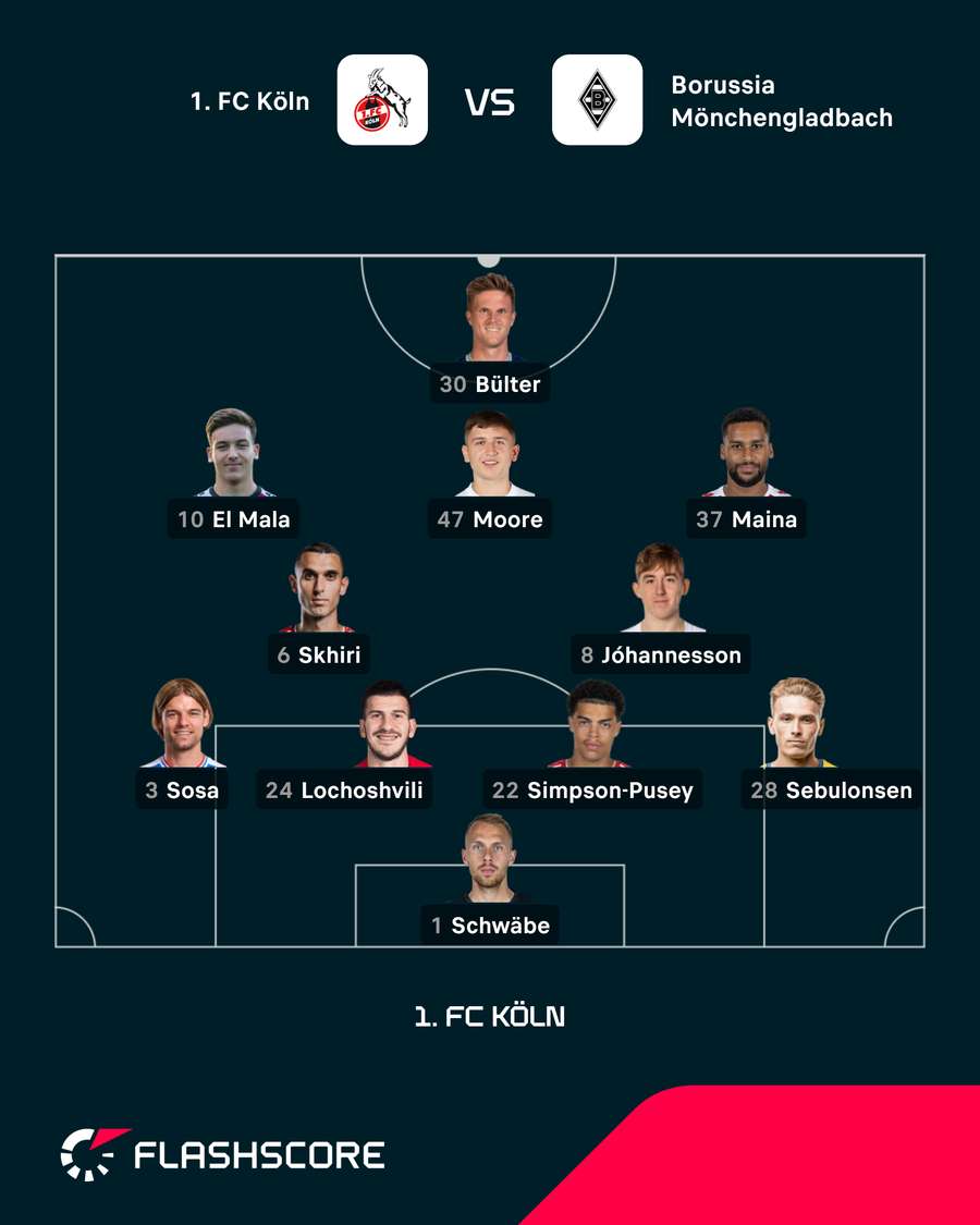 Startelf Köln