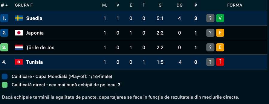 Grupa F Grupa F