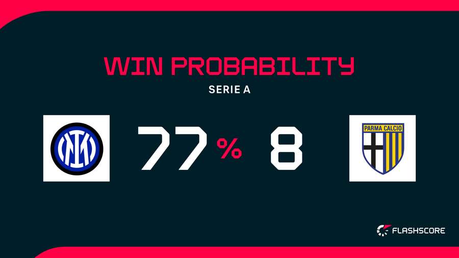 Win Probability