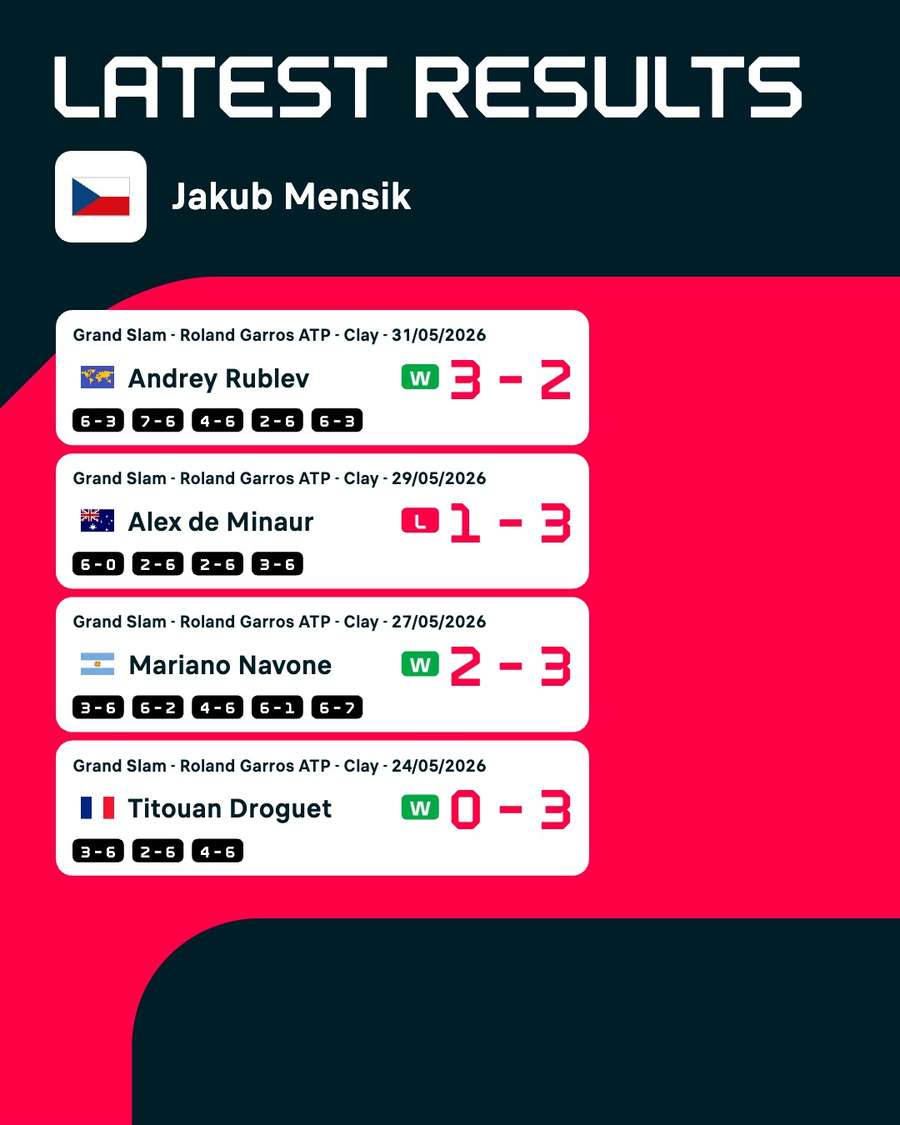 Rezultate Roland Garros Rezultate Roland Garros