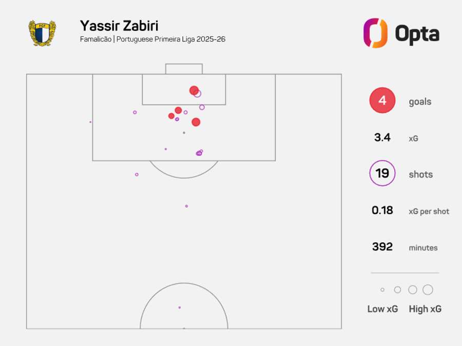 O mapa de xG de Zabiri O mapa de xG de Zabiri