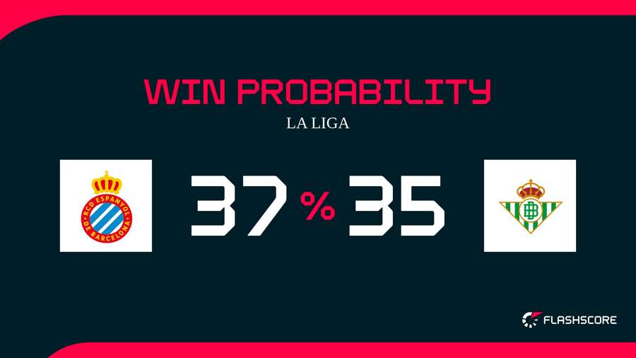 Win Probability