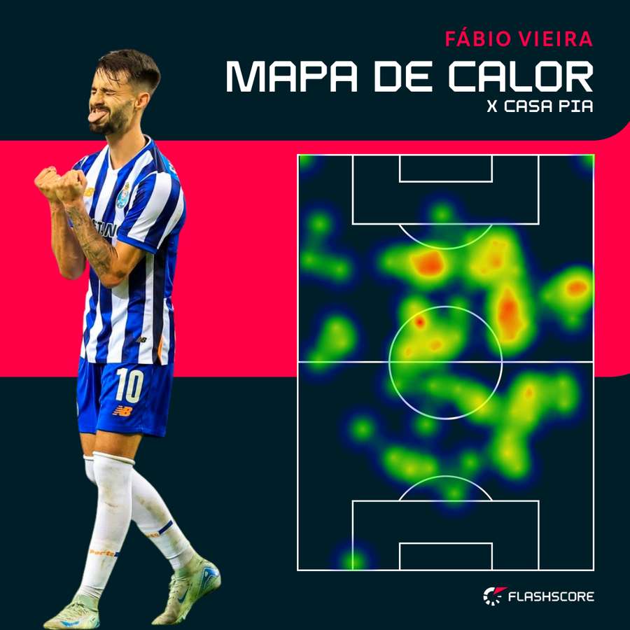 O mapa de calor de Fábio Vieira