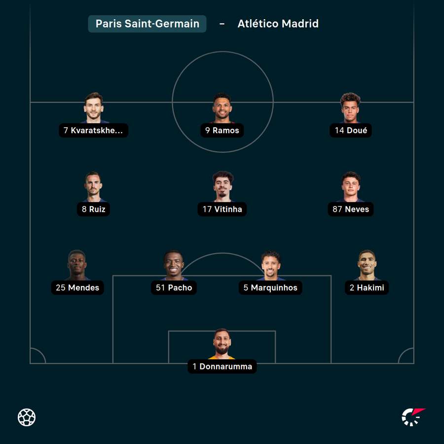 Startelf Paris SG Startelf Paris SG