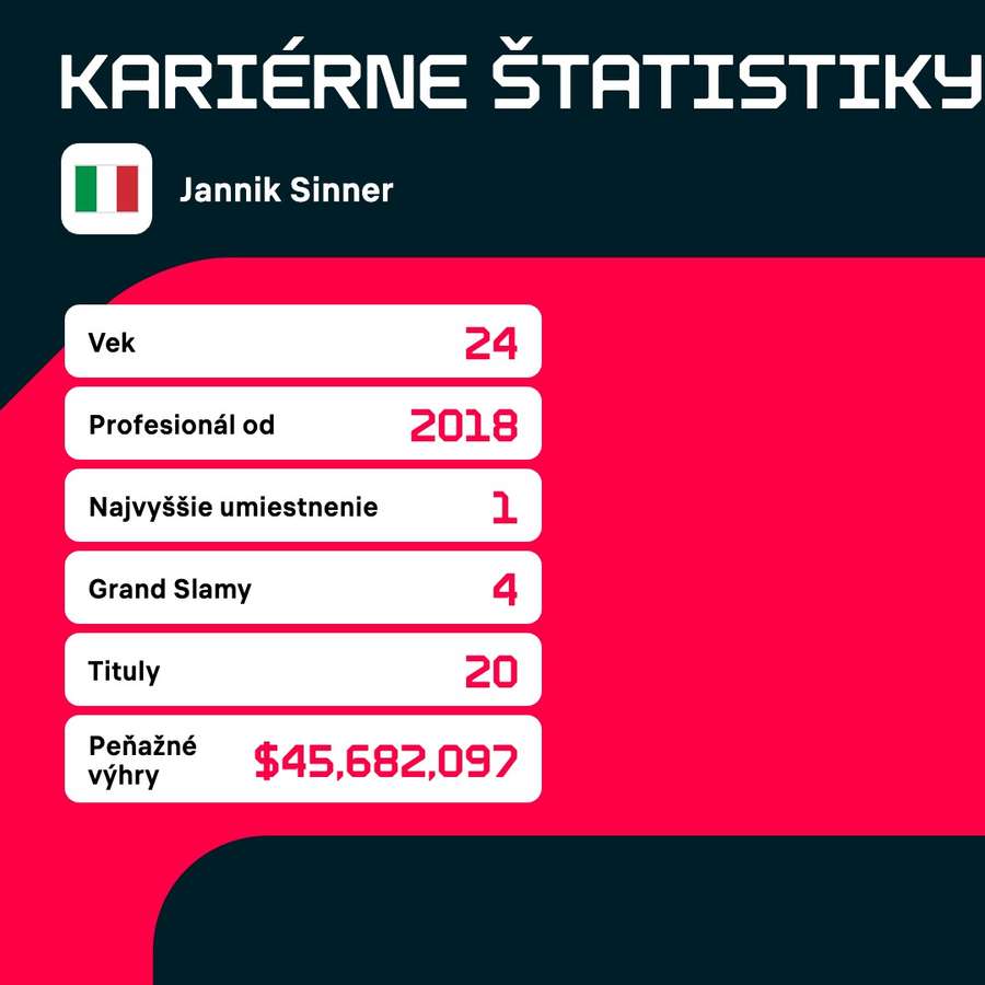 Kariérna bilancia Sinnera.