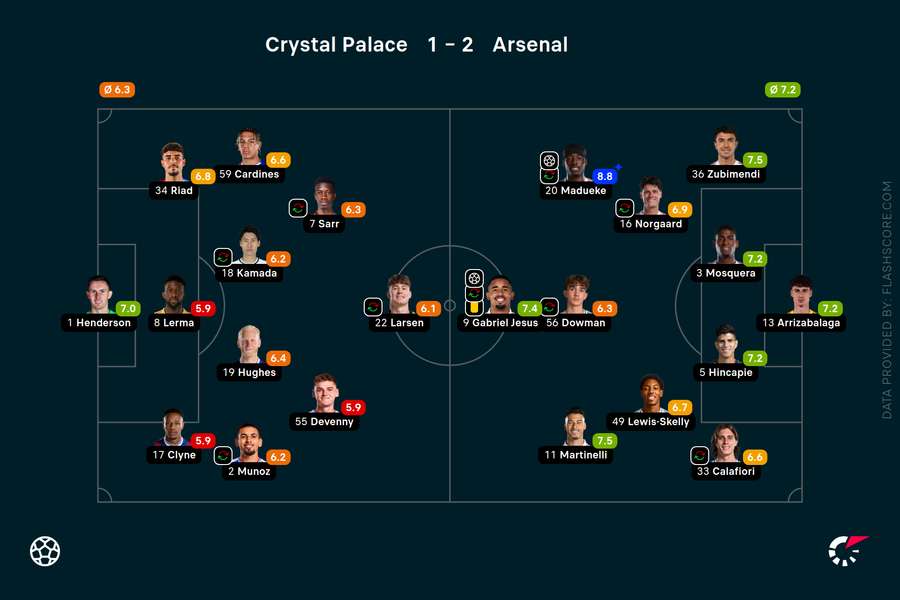 Player ratings Player ratings