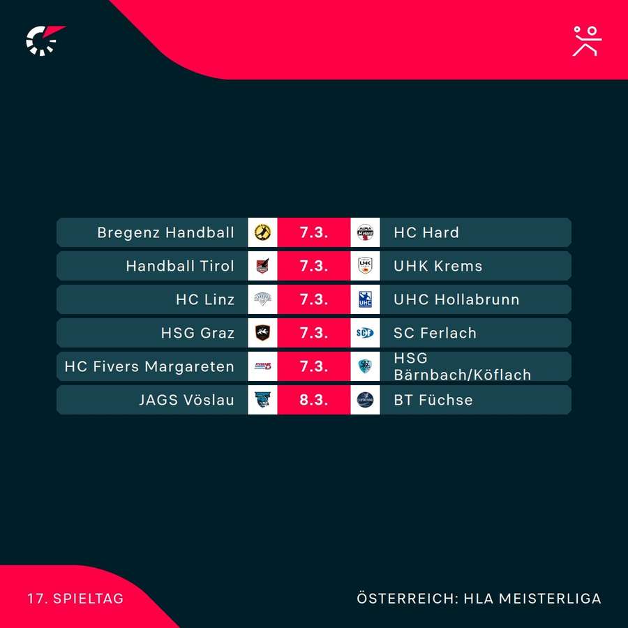 Spieltermine der 17. Runde