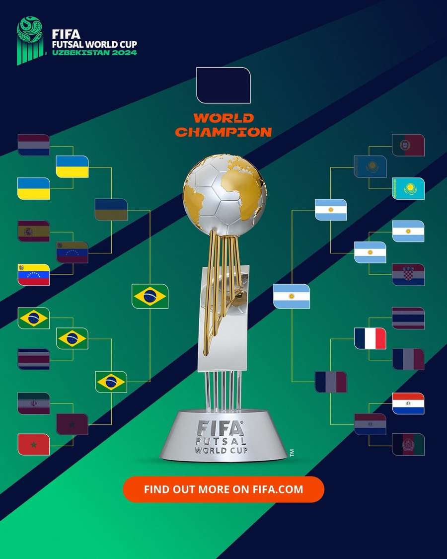 A chave completa da Copa do Mundo de Futsal