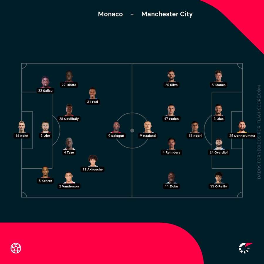 Os onzes de Mónaco e Manchester City
