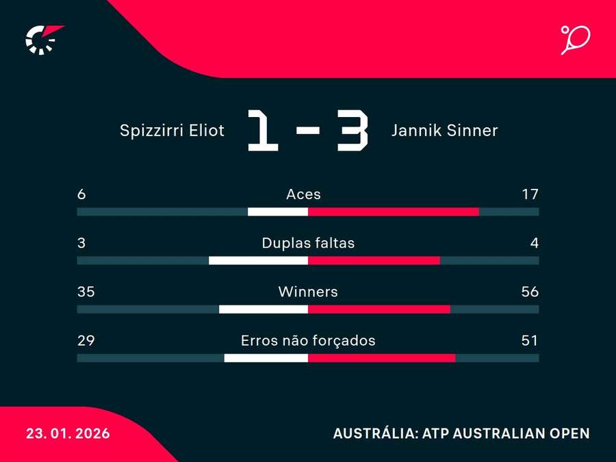 Números do jogo Números do jogo