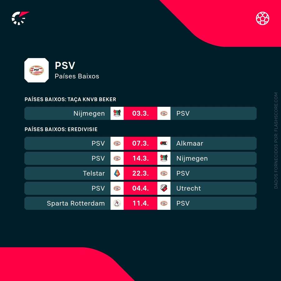 Os próximos jogos do PSV Os próximos jogos do PSV