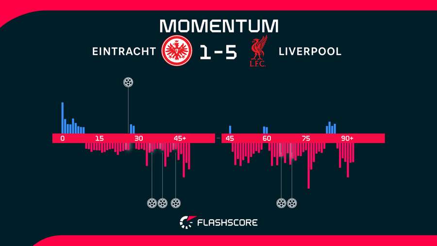 Match momentum Match momentum