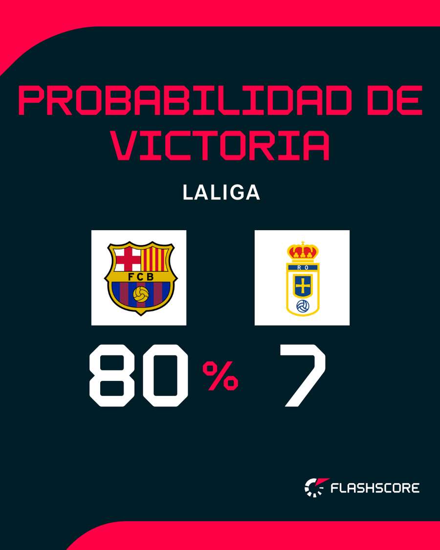 Probabilidades de victoria