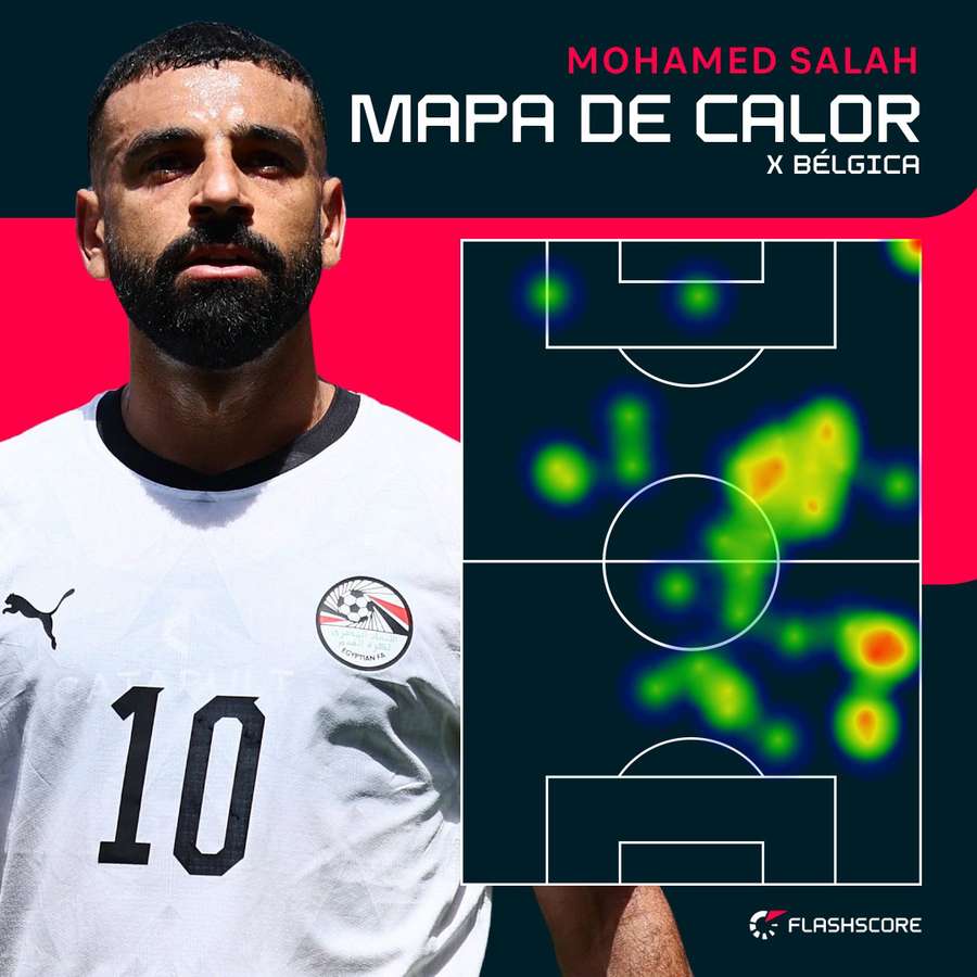 Mapa de calor de Salah em Bélgica 1x1 Egito Mapa de calor de Salah em Bélgica 1x1 Egito
