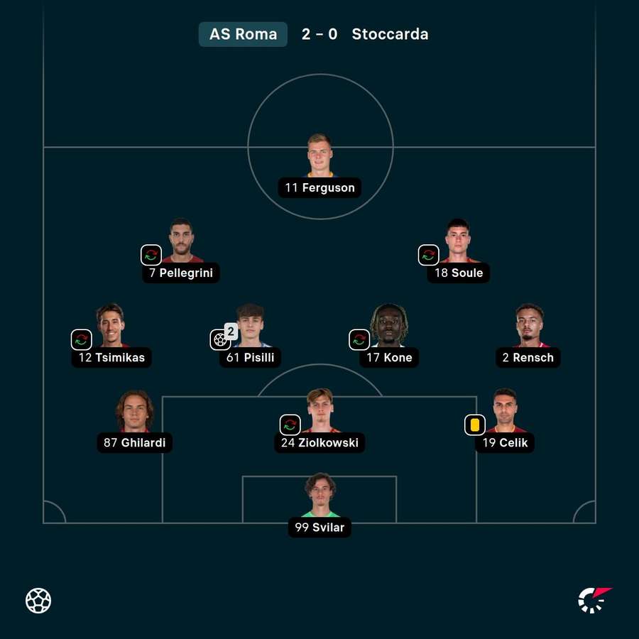 La Roma che ha sfidato lo Stoccarda