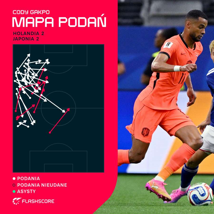 Mapa podań Cody'ego Gakpo przeciwko Japonii Mapa podań Cody'ego Gakpo przeciwko Japonii