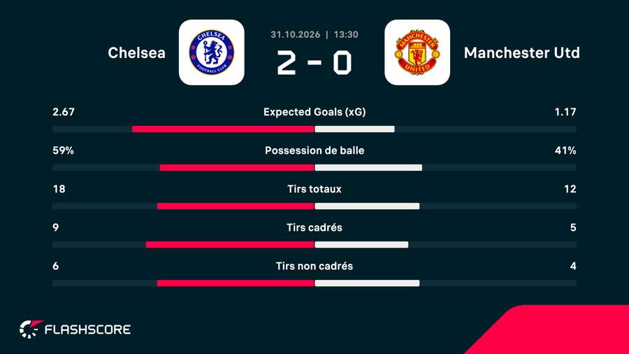 Match Stats