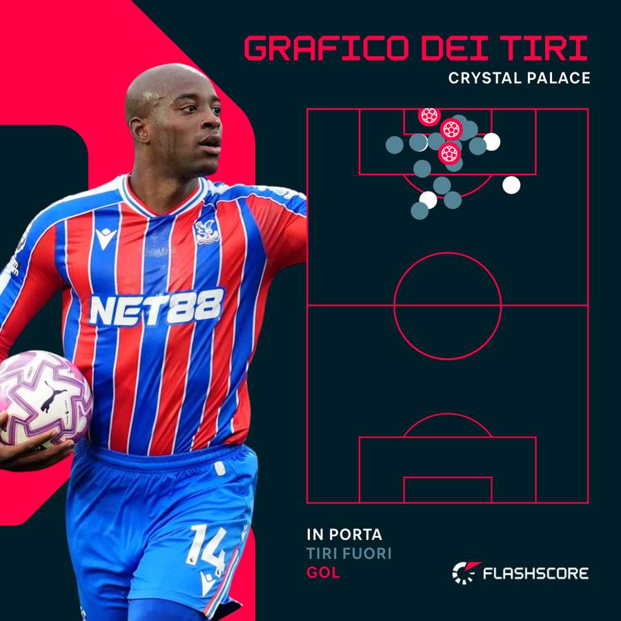Crystal Palace, mappa dei tiri contro il Bournemouth Crystal Palace, mappa dei tiri contro il Bournemouth