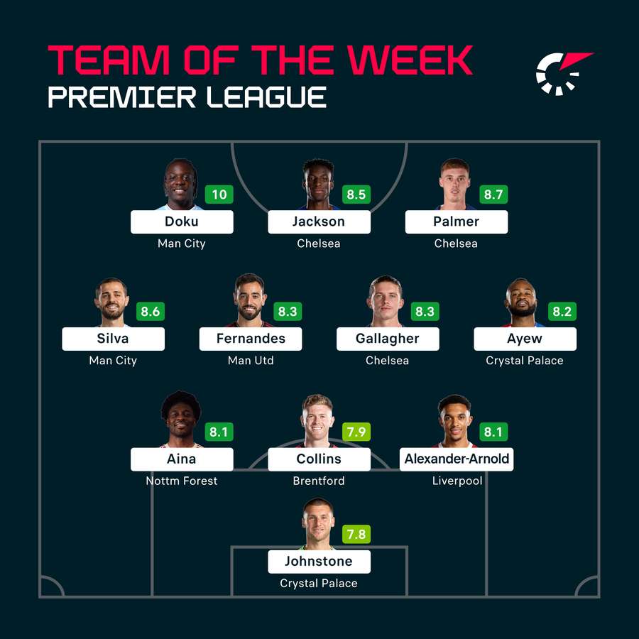 Premier League Team of the Week