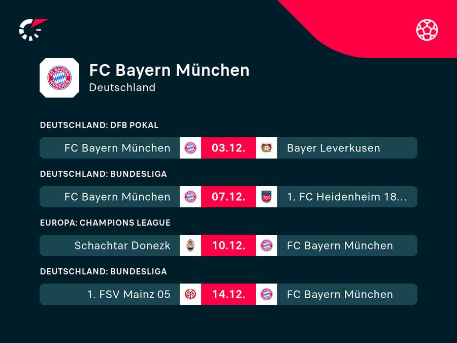 FC Bayern: Die kommenden Herausforderungen.