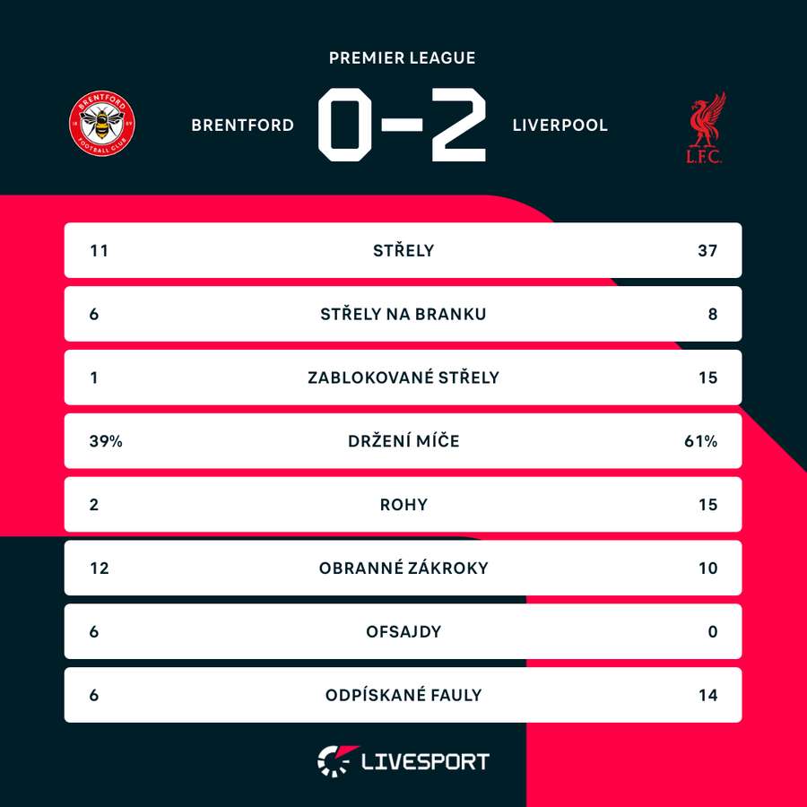 Statistiky zápasu Brentford – Liverpool.