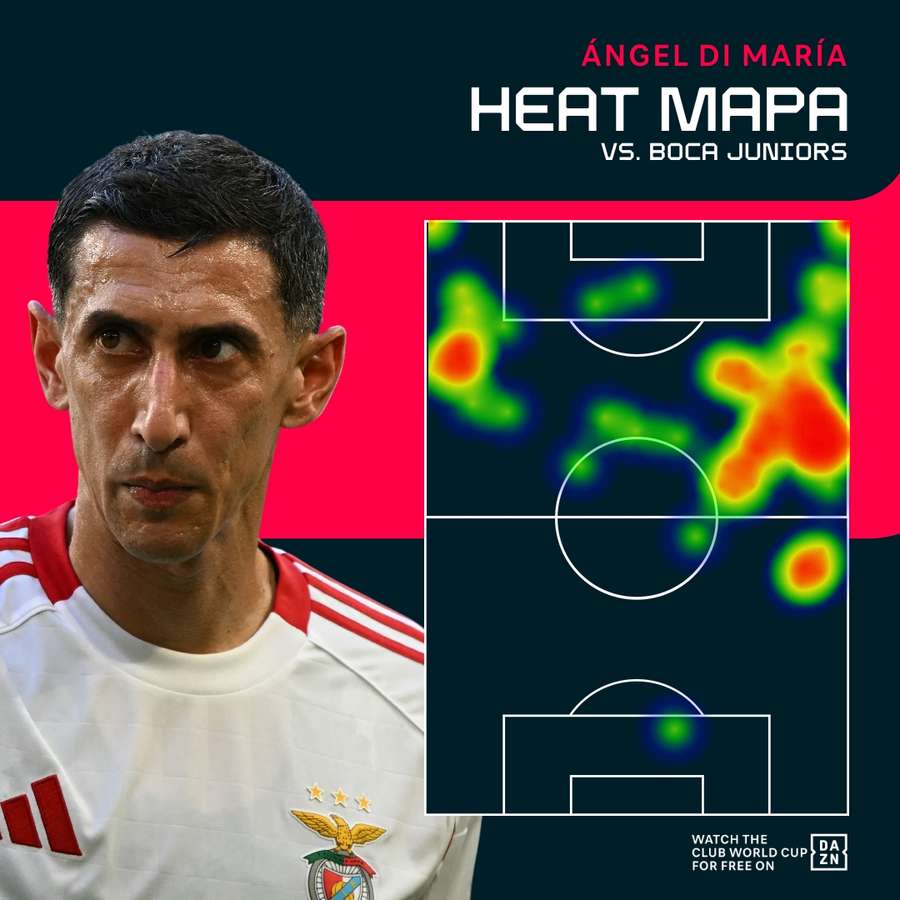 Tak se na hřišti pohyboval Di María.