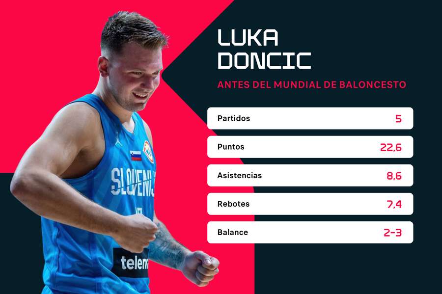 Estadísticas de Doncic en la preparación del Mundial