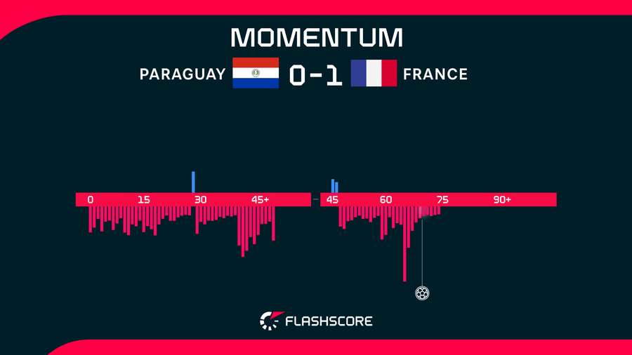 Match Momentum Match Momentum