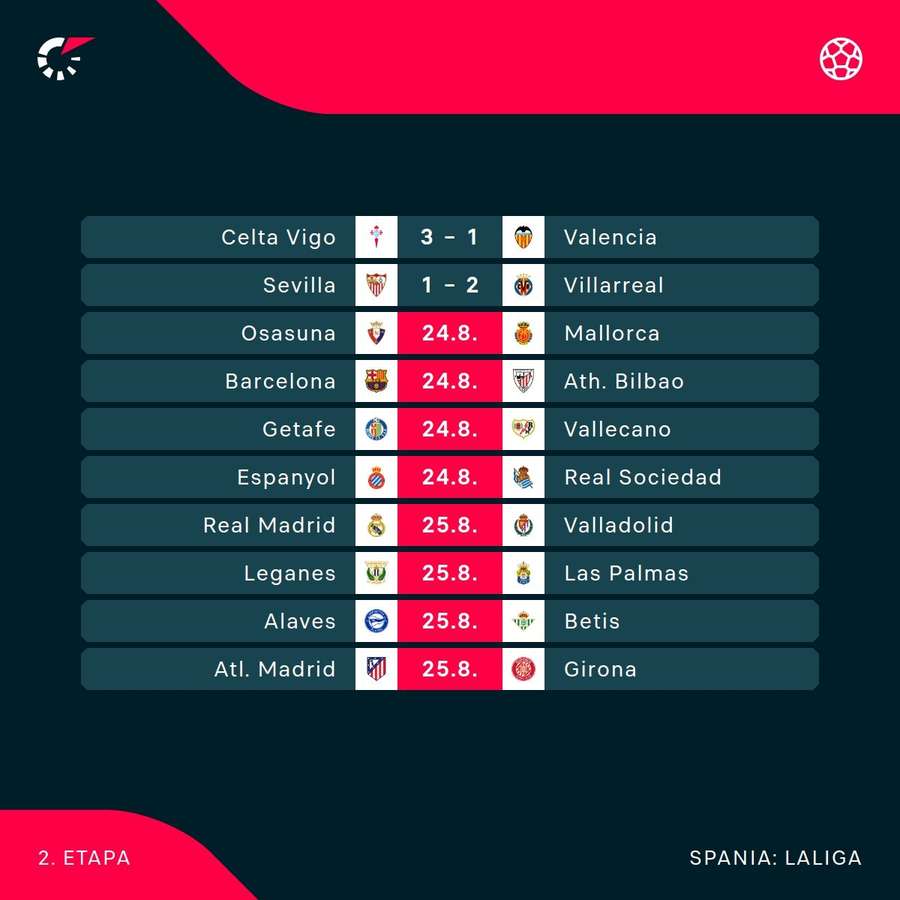 Program LaLiga