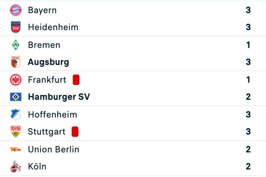 Rezultate Bundesliga Rezultate Bundesliga