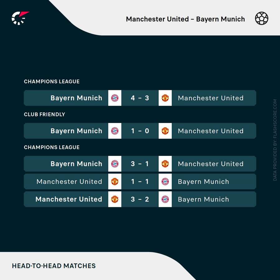 Mundo da Bola on X: Os próximos jogos do Manchester United. Sequência  pesada.  / X