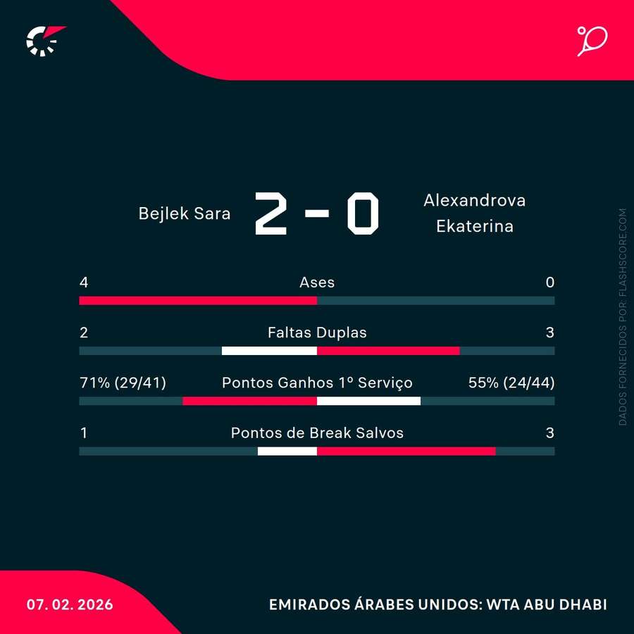 Estatísticas da partida