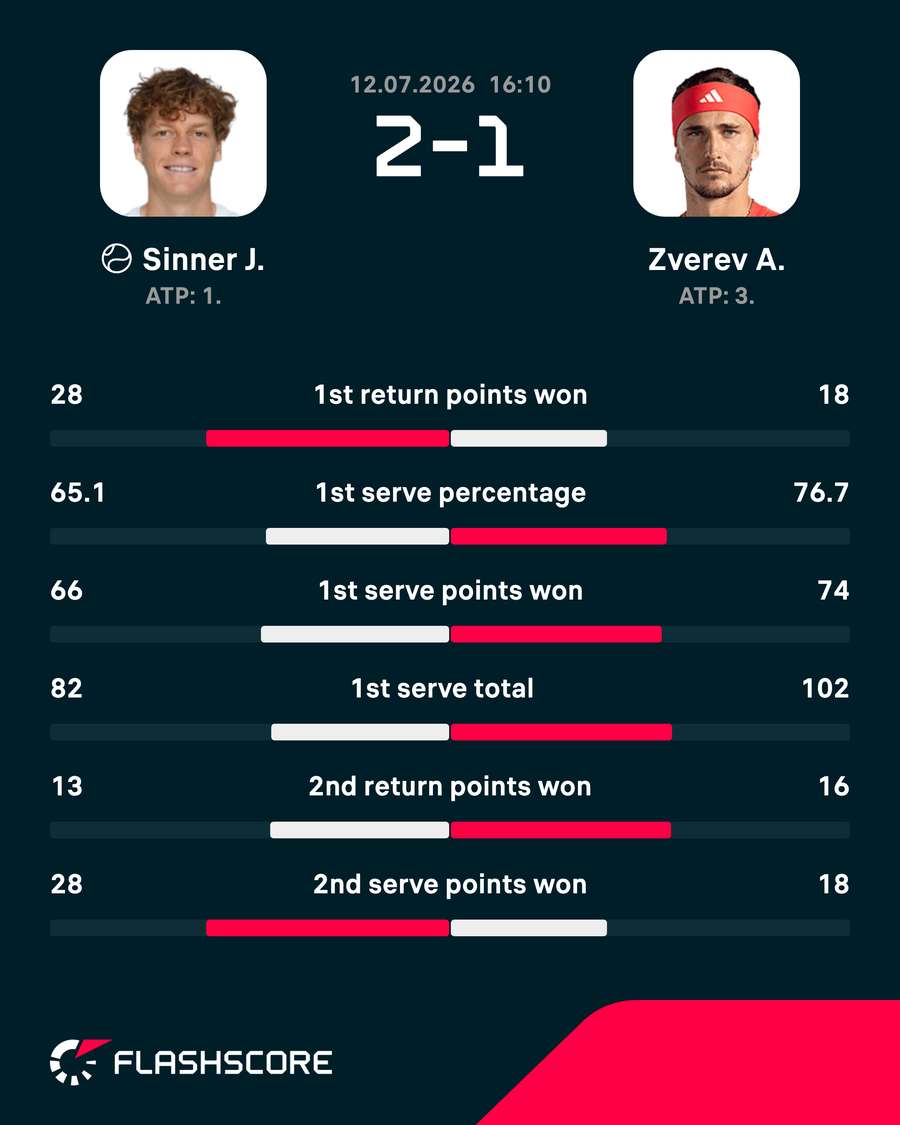 Key stats Key stats