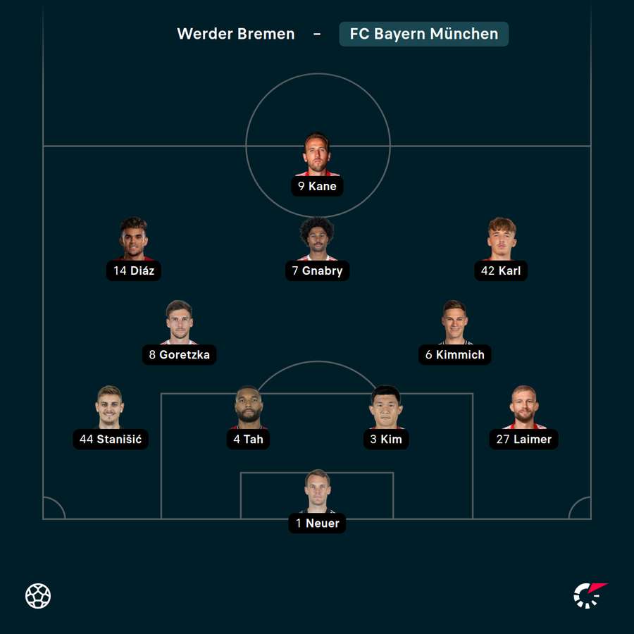 Startelf FC Bayern vs. Bremen Startelf FC Bayern vs. Bremen