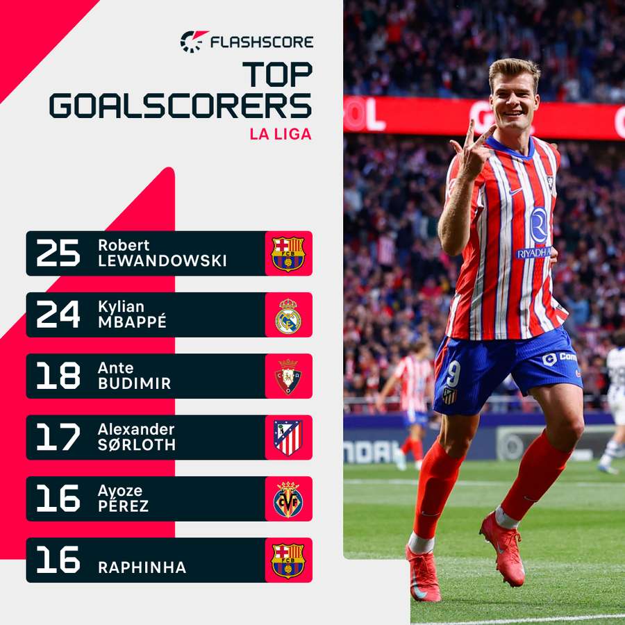 Klasyfikacja najlepszych strzelców La Liga Klasyfikacja najlepszych strzelców La Liga