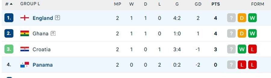 Grupa