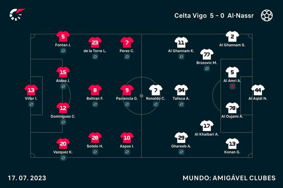 Os onzes iniciais de Celta e Al Nassr Os onzes iniciais de Celta e Al Nassr