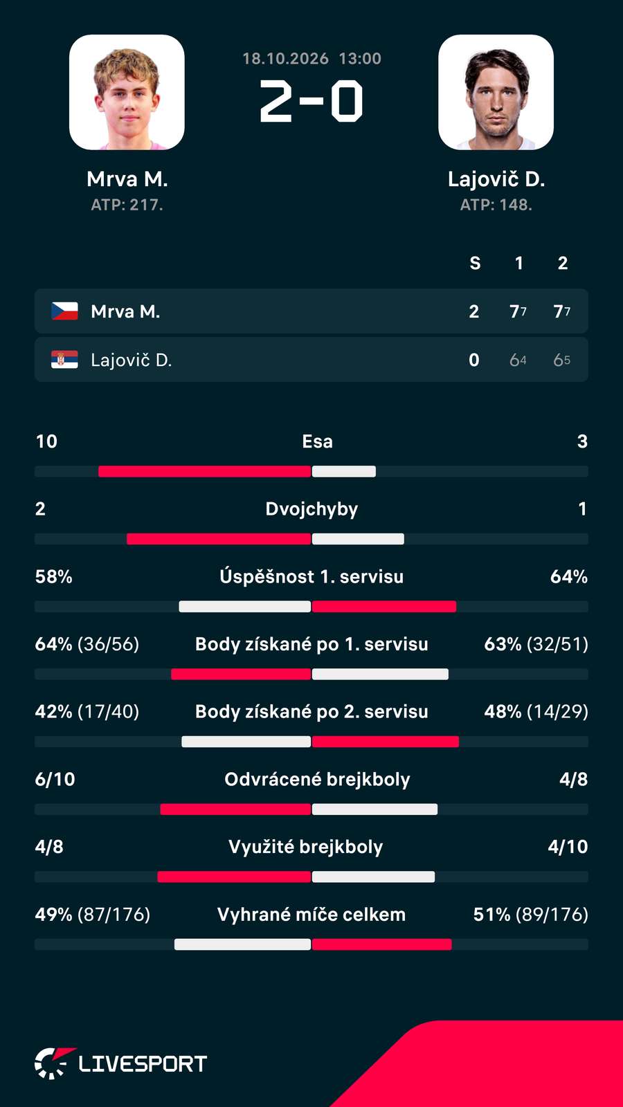Statistiky utkání. Statistiky utkání.