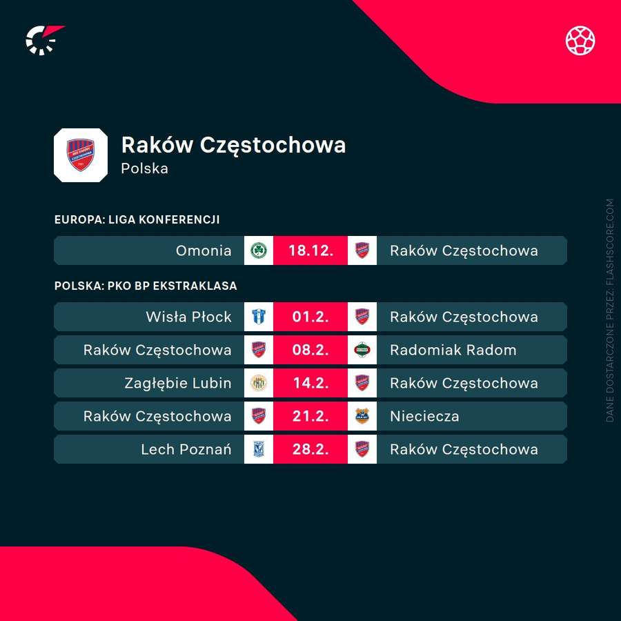 Najbliższe mecze Rakowa Częstochowa Najbliższe mecze Rakowa Częstochowa