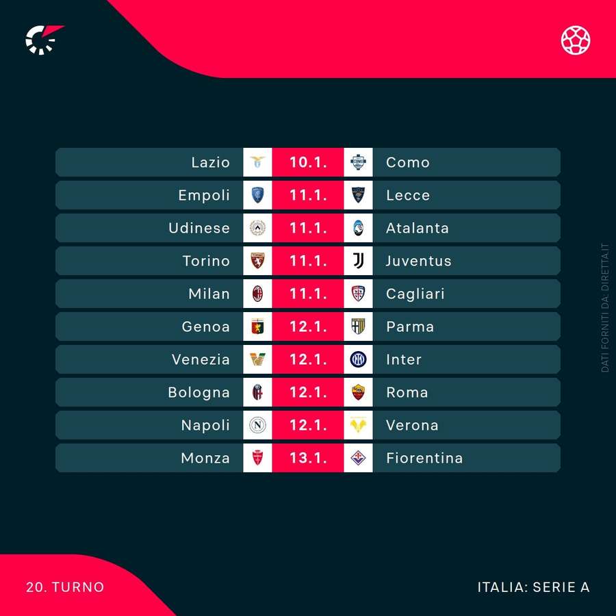 20esima giornata di Serie A
