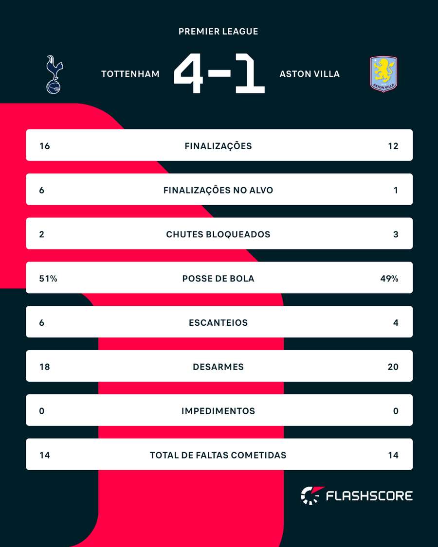 Números do jogo