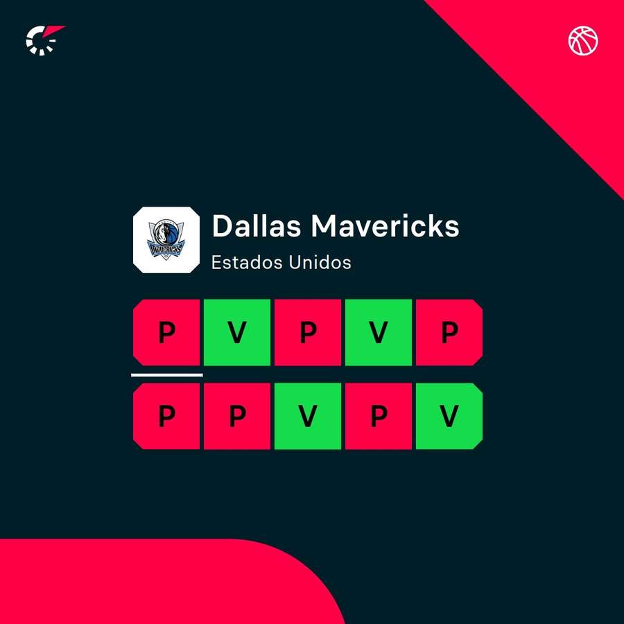 La racha de Dallas.