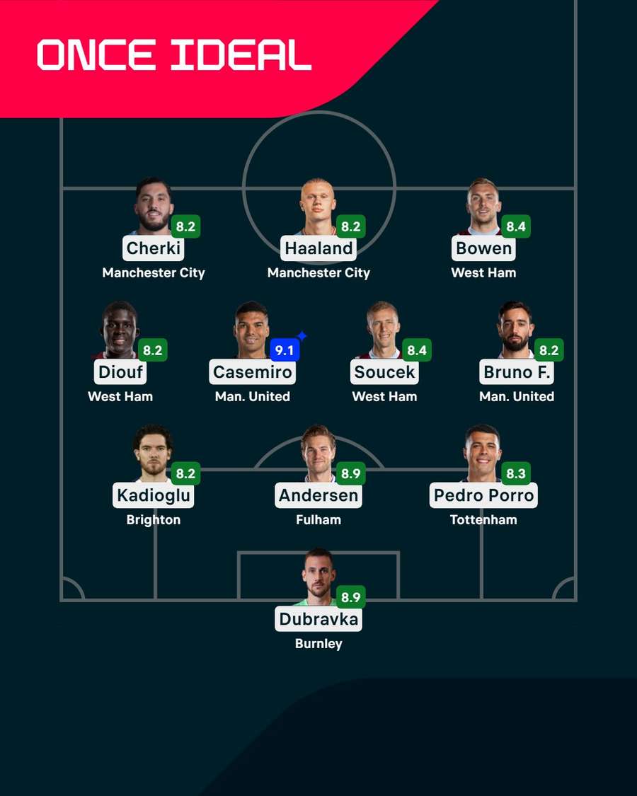El once ideal de la jornada
